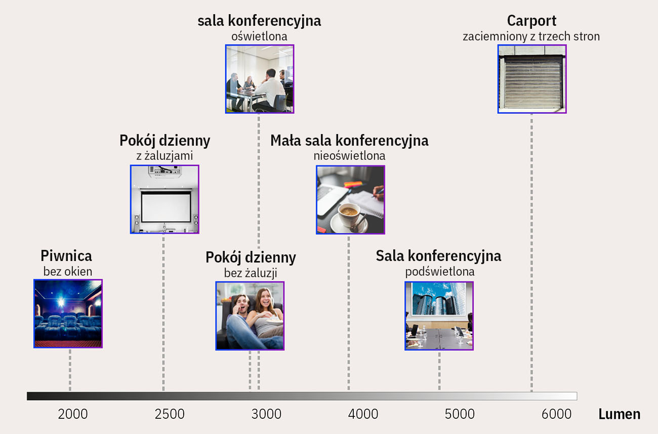 Jasność Beamera