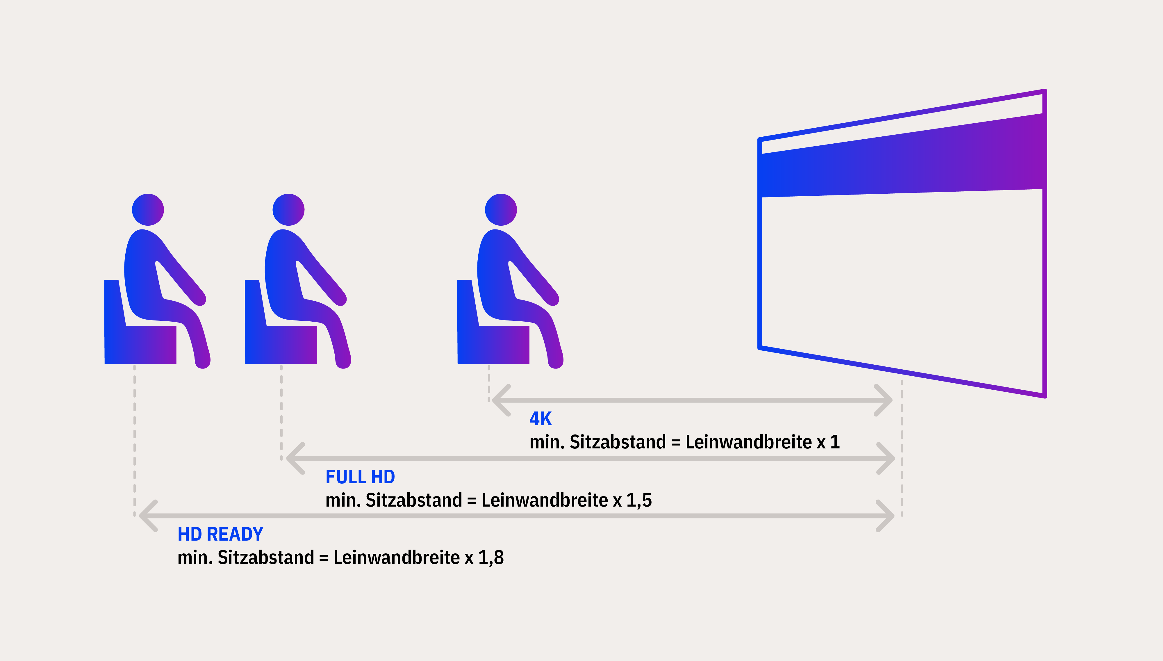 sitzabstand-grafik